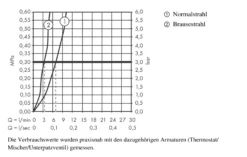 Hansgrohe M71 - 2- Gats Keukenkraan M7120-H200 Met Uittrekbare Handdouche, SBOX, Chroom 73818000 15 Hansgrohe M71 - 2- Gats Keukenkraan M7120-H200 Met Uittrekbare Handdouche, SBOX, Chroom 73818000 -SANITINO WINKEL 02550ed8406aadb784370af7 1