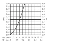 Hansgrohe Metris New - Keukenkraan, Select, Chroom 14883000 12 Hansgrohe Metris New - Keukenkraan, Select, Chroom 14883000 -SANITINO WINKEL 05158895d82f9799e25f9d65 1
