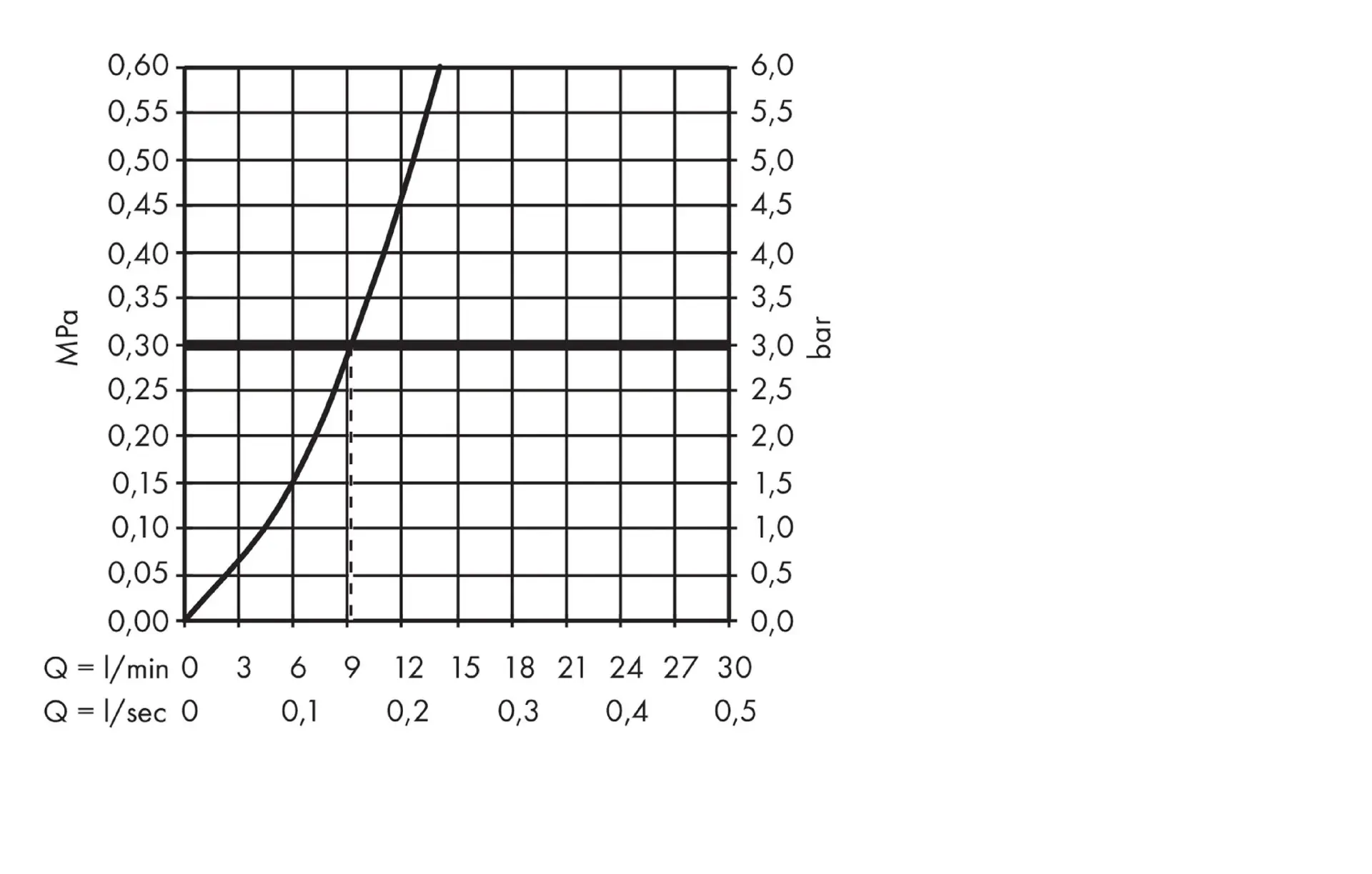 Hansgrohe Metris New - Keukenkraan, Select, Chroom 14883000 7 Hansgrohe Metris New - Keukenkraan, Select, Chroom 14883000 - Afbeelding 5