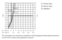 Hansgrohe M81 - Aquno Select 170 Keukenkraan Met Uittrekbare Sproeikop En Waterval, SBox, Mat Zwart 73831670 13 Hansgrohe M81 - Aquno Select 170 Keukenkraan Met Uittrekbare Sproeikop En Waterval, SBox, Mat Zwart 73831670 -SANITINO WINKEL 08693856b70f2ed8d354d22d