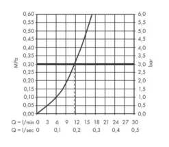 Hansgrohe Zesis M33 - Keukenkraan 150, Chroom 74802000 -SANITINO WINKEL 12a16c8d5d3775bbcc729820