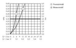 Hansgrohe Talis M51 - Keukenkraan 160 Met Uittrekbare Vuistdouche, Chroom 72815000 9 Hansgrohe Talis M51 - Keukenkraan 160 Met Uittrekbare Vuistdouche, Chroom 72815000 -SANITINO WINKEL 19bff67c7ee647e530485e4d