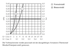 Hansgrohe Talis Select M51 - Keukenkraan M5117-H300 Met Uittrekbare Handdouche, SBOX, Chroom 73867000 17 Hansgrohe Talis Select M51 - Keukenkraan M5117-H300 Met Uittrekbare Handdouche, SBOX, Chroom 73867000 -SANITINO WINKEL 20ba5bae5c4cc10698d6fe0f