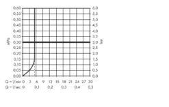 Hansgrohe Focus M41 - Keukenkraan, Chroom 31804000 10 Hansgrohe Focus M41 - Keukenkraan, Chroom 31804000 -SANITINO WINKEL 292e7800f4ebe656c1c86c8a