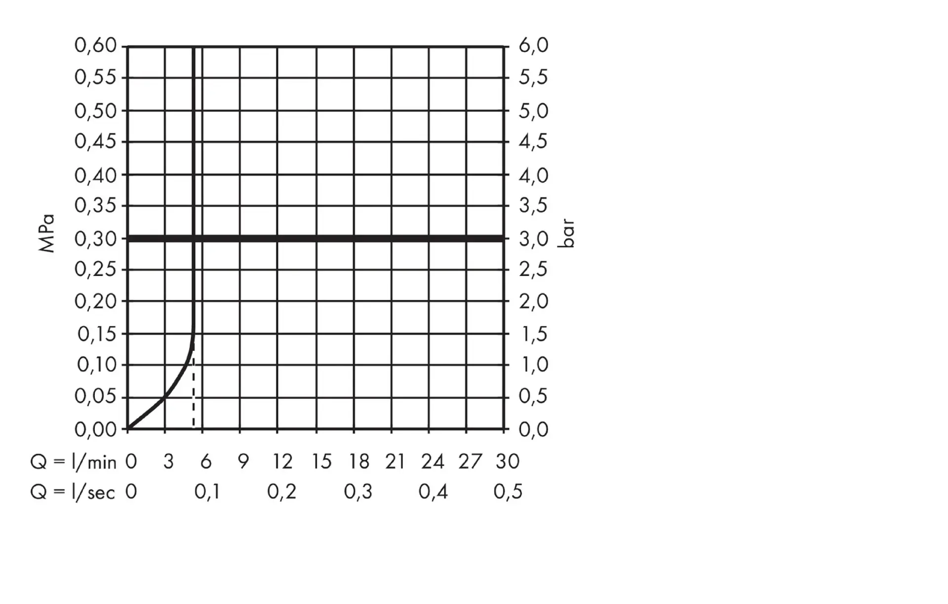 Hansgrohe Focus M41 - Keukenkraan, Chroom 31804000 5 Hansgrohe Focus M41 - Keukenkraan, Chroom 31804000 - Afbeelding 3