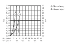 Hansgrohe Zesis M33 - Keukenkraan 150, Met Uittrekbare Sproeikop, SBox Lite, Mat Zwart 74803670 17 Hansgrohe Zesis M33 - Keukenkraan 150, Met Uittrekbare Sproeikop, SBox Lite, Mat Zwart 74803670 -SANITINO WINKEL 30c50c69732469de6d44ca01
