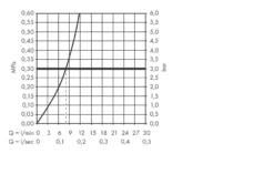 Hansgrohe Talis Select M51 - Keukenkraan Met Uittrekbare Vuistdouche, RVS Look 72822800 -SANITINO WINKEL 37358e7bab59b56883e95a66 1