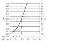 Hansgrohe Focus M42 - M421-H120 Keukenkraan, Chroom 71806000 -SANITINO WINKEL 3c66c73e5c2f1514900c6f20