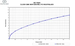 Ideal Standard Ceralook - Keukenkraan Met Uittrekbare Handdouche, Chroom BC178AA -SANITINO WINKEL 3d063e4bc8fd591814f0c9ab