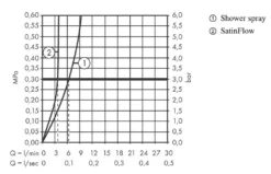 Hansgrohe M81 - Aquno Select 250 Keukenkraan Met Uittrekbare Sproeikop En Waterval, Mat Zwart 73836670 15 Hansgrohe M81 - Aquno Select 250 Keukenkraan Met Uittrekbare Sproeikop En Waterval, Mat Zwart 73836670 -SANITINO WINKEL 5775af2d405a527bb415875b