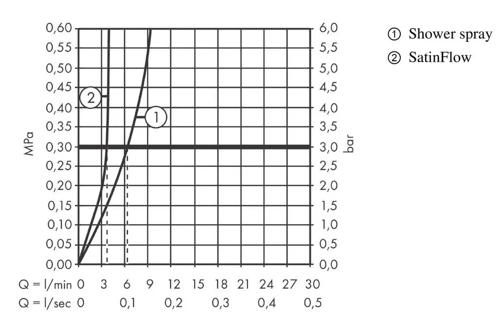 Hansgrohe M81 - Aquno Select 250 Keukenkraan Met Uittrekbare Sproeikop En Waterval, Mat Zwart 73836670 8 Hansgrohe M81 - Aquno Select 250 Keukenkraan Met Uittrekbare Sproeikop En Waterval, Mat Zwart 73836670 - Afbeelding 6