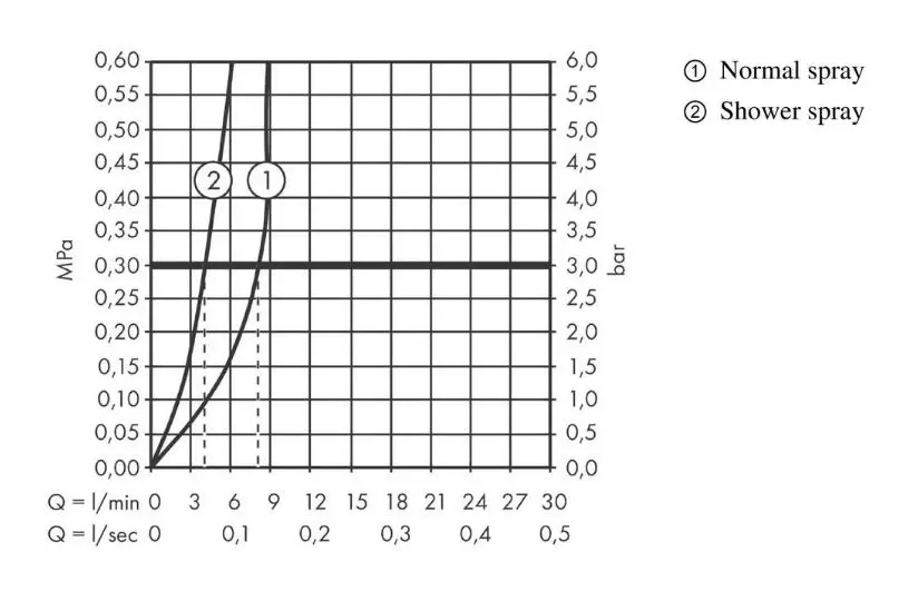 Hansgrohe Zesis M33 - Keukenkraan 150, Met Uittrekbare Sproeikop, Mat Zwart 74800670 5 Hansgrohe Zesis M33 - Keukenkraan 150, Met Uittrekbare Sproeikop, Mat Zwart 74800670 - Afbeelding 3