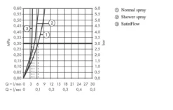 Hansgrohe M81 - Aquno Select 170 Keukenkraan Met Uittrekbare Sproeikop En Waterval, Mat Zwart 73837670 -SANITINO WINKEL 7eea6af73a557dfad2d10296