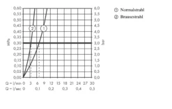 Hansgrohe M71 - Keukenkraan M7117-H240 Met Uittrekbare Handdouche, SBOX, RVS Look 73817800 -SANITINO WINKEL 956108ab8c1320b4c660f418