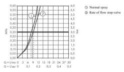 Hansgrohe M54 - Talis 220 Keukenkraan, Met Stopkraan Voor Vaatwasser, Chroom 72805000 -SANITINO WINKEL 9cd991f85fb6cbfd8fa3daaf