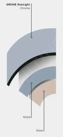 Grohe Concetto - Keukenkraan Met Flexibele Arm En Schakelaar, Chroom 31491000 21 Grohe Concetto - Keukenkraan Met Flexibele Arm En Schakelaar, Chroom 31491000 -SANITINO WINKEL PHOTO 238