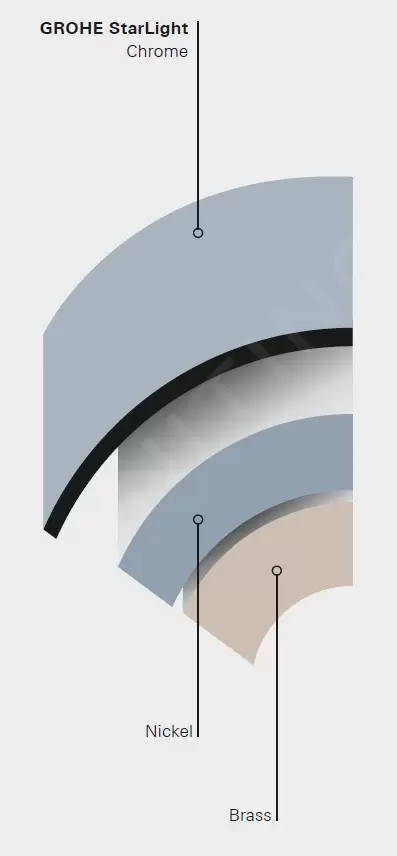 Grohe Minta - Keukenkraan, Chroom 32918000 5 Grohe Minta - Keukenkraan, Chroom 32918000 - Afbeelding 3