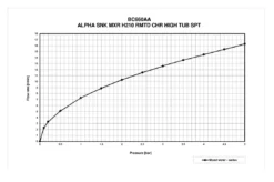 Ideal Standard Alpha - Keukenkraan, Chroom BC660AA 8 Ideal Standard Alpha - Keukenkraan, Chroom BC660AA -SANITINO WINKEL d93e89849e364741043745df