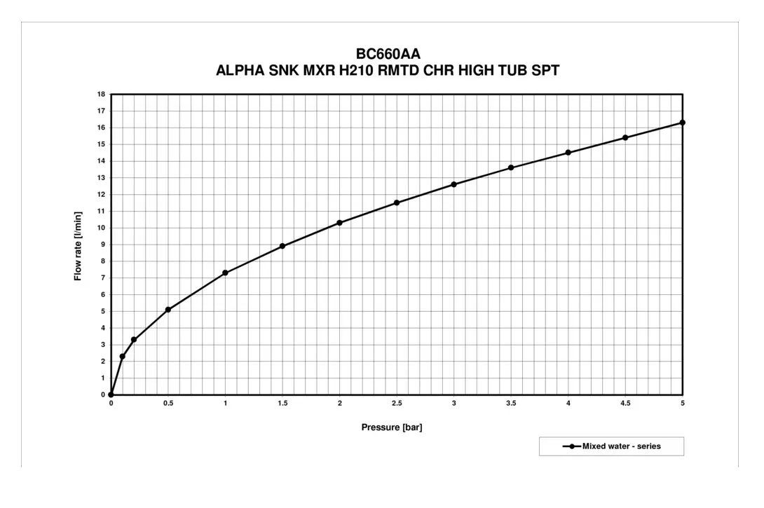Ideal Standard Alpha - Keukenkraan, Chroom BC660AA 5 Ideal Standard Alpha - Keukenkraan, Chroom BC660AA - Afbeelding 3
