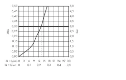 Hansgrohe Logis - Keukenkraan, Chroom 71836000 -SANITINO WINKEL dc9c41baaf11fc8857af16fd