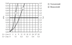 Hansgrohe Metris New - Keukenkraan 320 Met Uittrekbare Vuistdouche,chroom 14820000 13 Hansgrohe Metris New - Keukenkraan 320 Met Uittrekbare Vuistdouche,chroom 14820000 -SANITINO WINKEL dedf3d8265b8e3ca806f5b7e