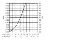 Hansgrohe Focus M41 - Keukenkraan, Chroom 31820000 -SANITINO WINKEL e4957910a85f2faeb4c27b88