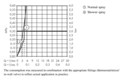 Hansgrohe Focus M42 - Keukenkraan M429-H180 ECO, Met Uittrekbare Sproeikop, Chroom 71862000 -SANITINO WINKEL ef61e84c24ef355f0005b7b3