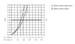 Hansgrohe Zesis M33 - Keukenkraan 200, Met Stopkraan, Chroom 74808000 10 Hansgrohe Zesis M33 - Keukenkraan 200, Met Stopkraan, Chroom 74808000 -SANITINO WINKEL f09bcd84676792357b940472