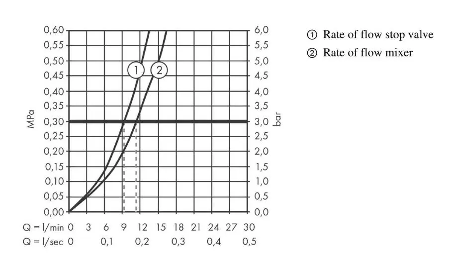 Hansgrohe Zesis M33 - Keukenkraan 200, Met Stopkraan, Chroom 74808000 5 Hansgrohe Zesis M33 - Keukenkraan 200, Met Stopkraan, Chroom 74808000 - Afbeelding 3