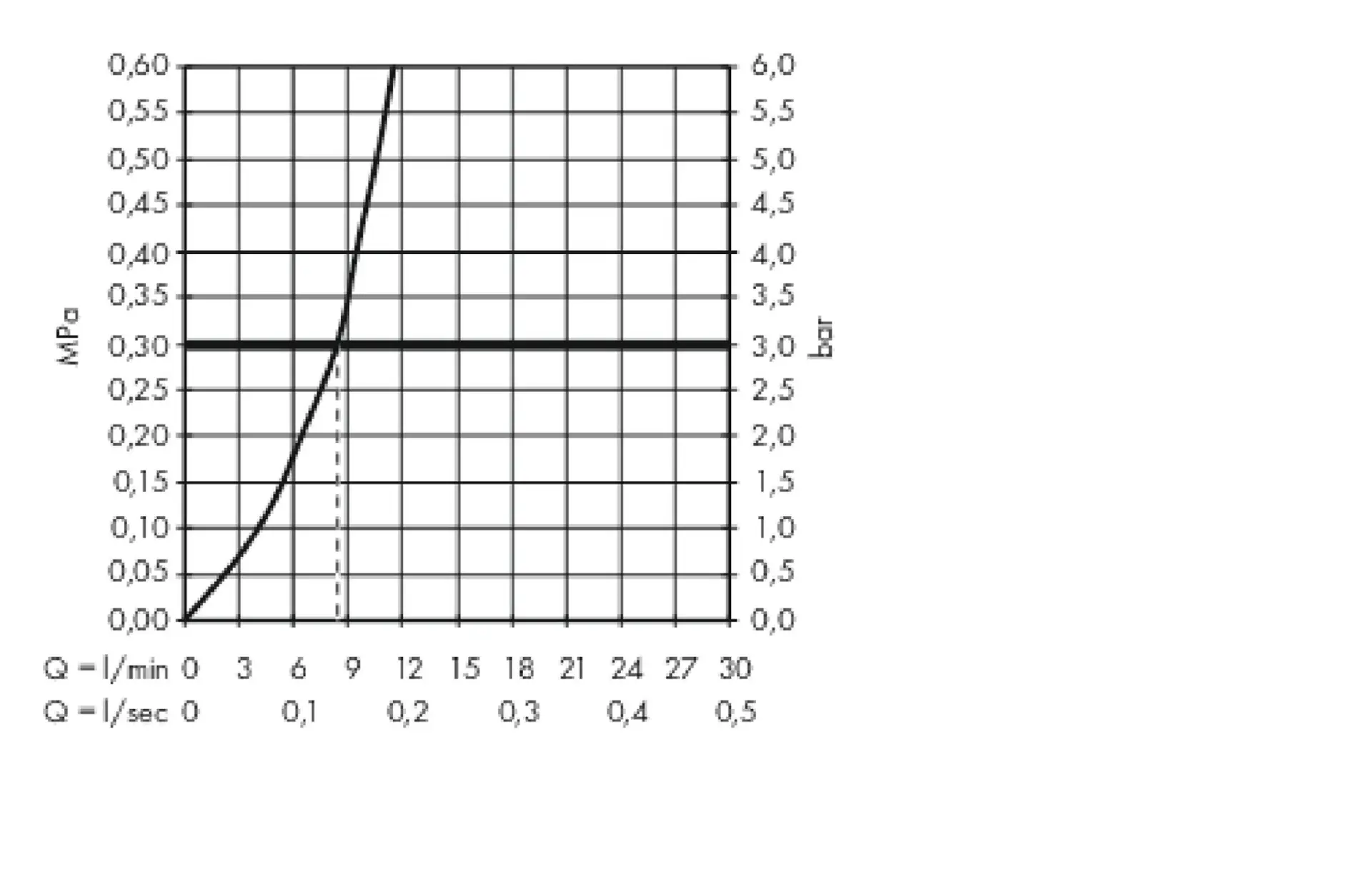 Hansgrohe Metris Select - Keukenkraan 260, Chroom 14847000 5 Hansgrohe Metris Select - Keukenkraan 260, Chroom 14847000 - Afbeelding 3